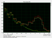 Stress test noise - load, idle