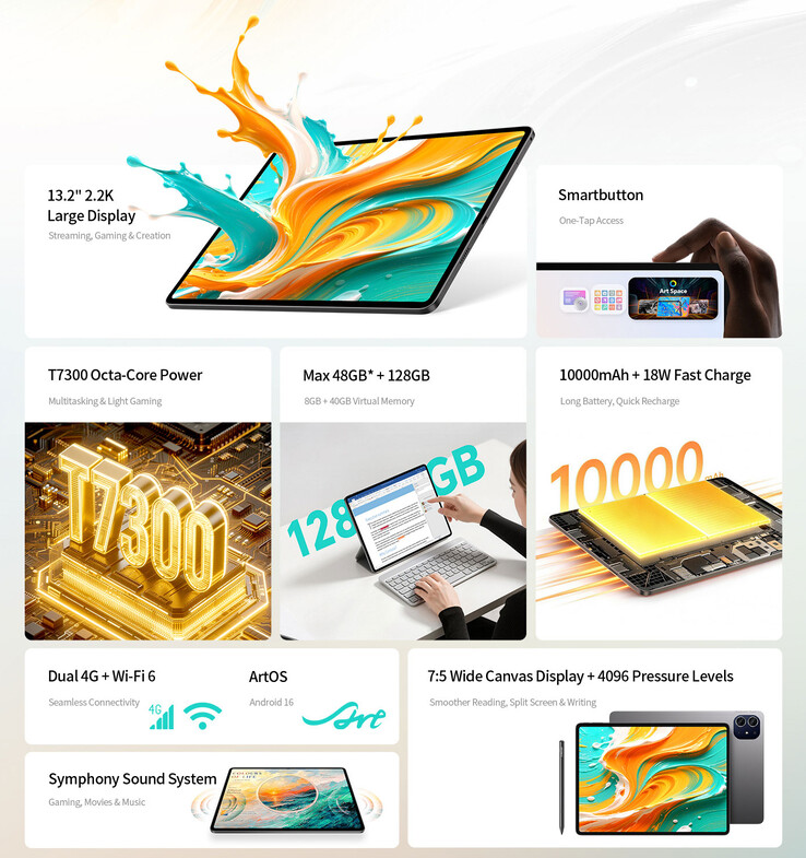 Core highlights of the ArtPad