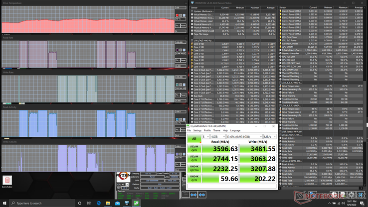 CDM 7 stress. Temperatures reach up to 57 C when running running the benchmark twice in a row