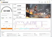 Intel Alder Lake Core i9-12900K and AMD Radeon RX 6600 - 3DMark Fire Strike Extreme. (Image Source: Bilibili)