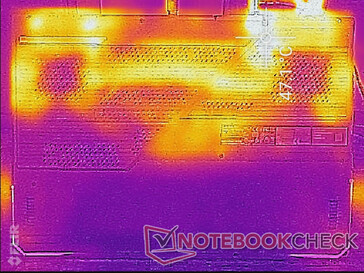 Prime95+FurMark stress (bottom)