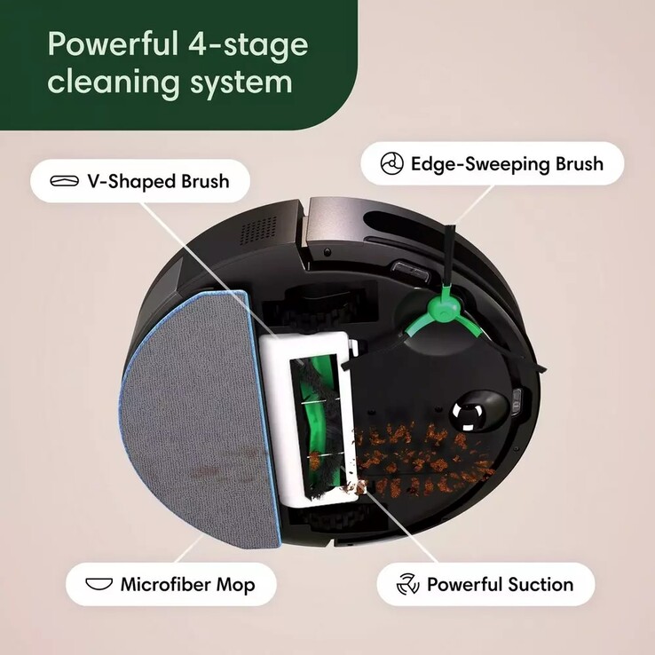 iRobot Roomba Combo 2 features 4-stage cleaning system (Image source : iRobot)
