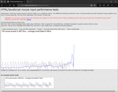 Input lag at 800 DPI