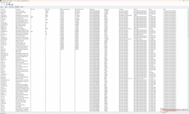 Drivers list