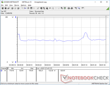 Power consumption when running 3DMark 06 to represent "medium" loads