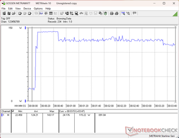Prime95+FurMark stress initiated at 10s mark