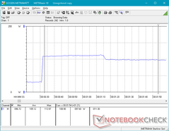 Power consumption (Prime95)