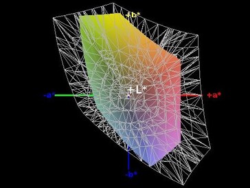 Color-space coverage (sRGB) - 56%