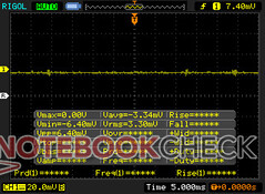 No pulse-width modulation