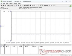 Power consumption at 100% brightness with MRPT Sync disabled