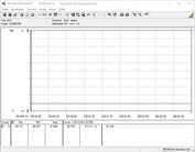 Power consumption test system (Idle)