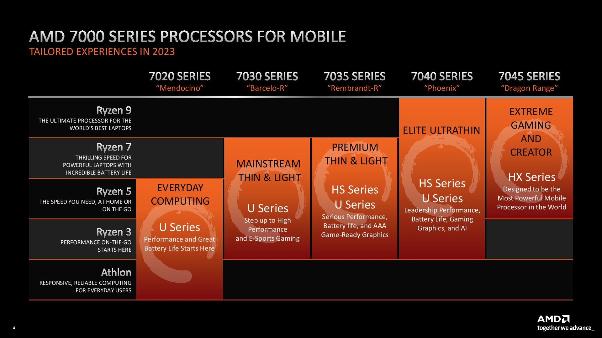 Is it possible for the Ryzen 5 5500 to Turbo this high? : r/AMDHelp