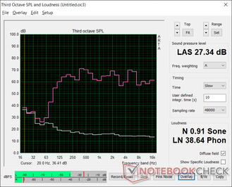 Pink noise at maximum volume. Bass and treble are more balanced than expected especially from a business laptop Pink noise at maximum volume. Bass and treble are more balanced than expected especially from a business laptop