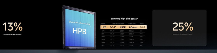 (Image source: Vivo - machine translated)