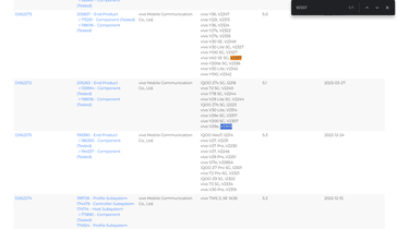 ...are elsewhere identified as conventional candy-bar Vivo smartphones. (Source: MIIT via Mr. Digital, Bluetooth SIG)