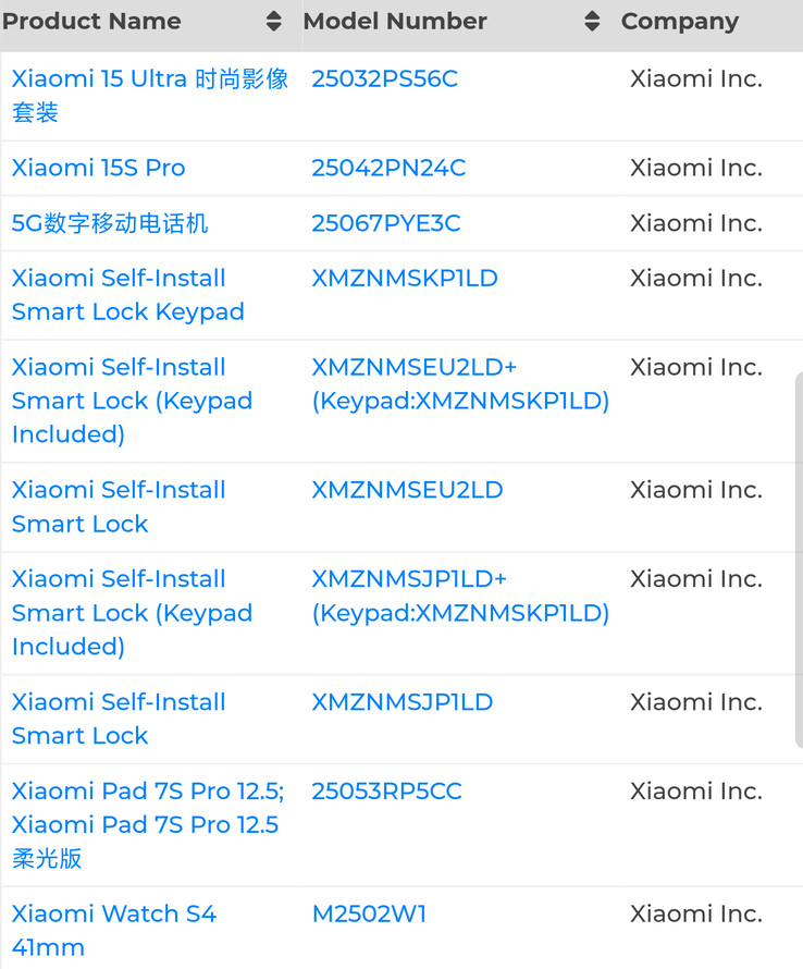 The "Pad 7S Pro" surfaces alongside a number of other Xiaomi gadgets. (Source: Digital Chat Station via Weibo)