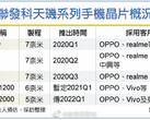 An alleged MediaTek flagship roadmap. (Source: Weibo)