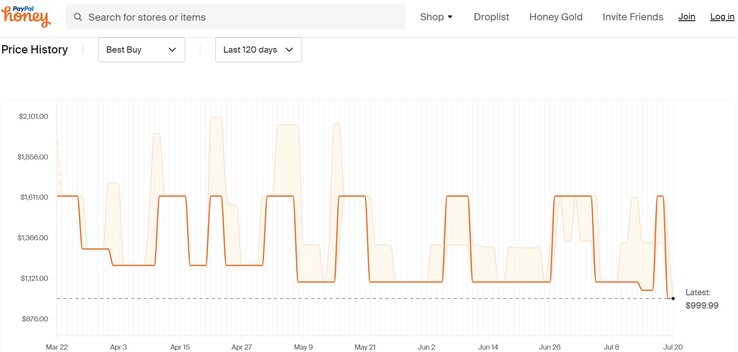 The ASUS ROG Zephyrus G15 price history. (Source: Honey)