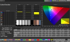Color accuracy (Profile: Pro, Target color space: sRGB)