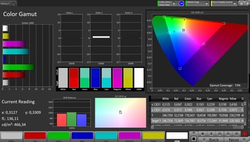 CalMAN AdobeRGB color space