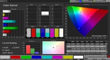 Colour space (target colour space: AdobeRGB; profile: Natural)