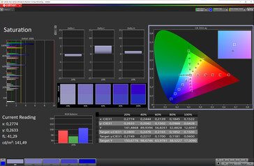Saturation (target color space: sRGB)