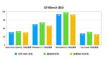 GFXBench. (Image source: Weibo)