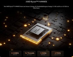 AMD Ryzen 9 6900HX (Source: Minisforum)