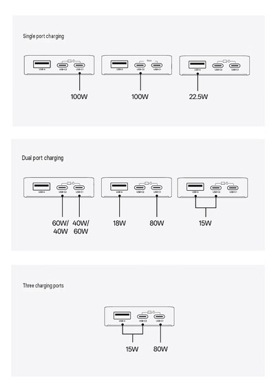 Port configuration of the charger (machine translated)