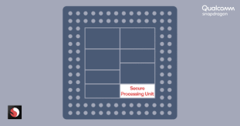 The Qualcomm Secure Processing Unit is part of the SD 855. (Source: Qualcomm) The Qualcomm Secure Processing Unit is part of the SD 855. (Source: Qualcomm)