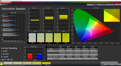 Saturation (Cool color profile)