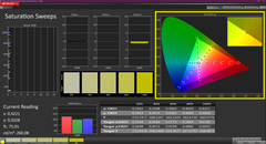 Saturation (calibrated)