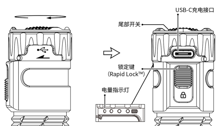 Operating mechanism of the EDC35 (Image: Sysmax/Notecore)