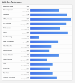 (Image source: Geekbench)