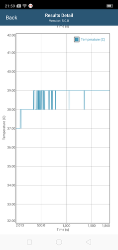 CPU temperature readings in GFXBench Long Term Manhattan ES 3.1