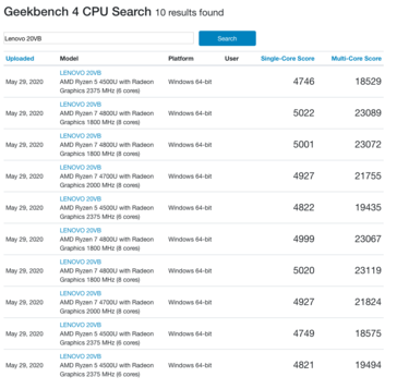 (Image source: Geekbench)