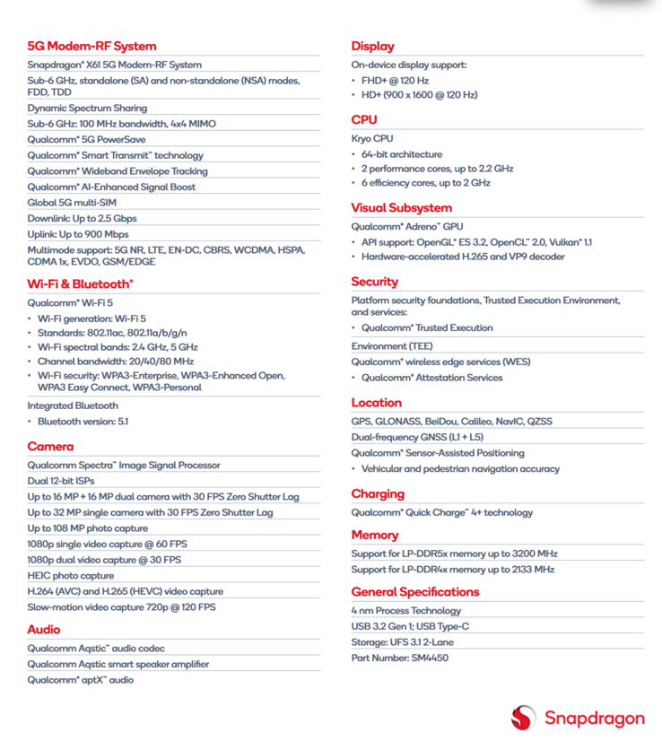 Snapdragon 4 Gen 2 specifications (image via Qualcomm)