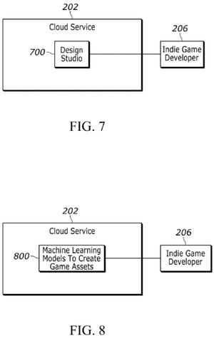 Cloud game development machine learning feature in Sony patent