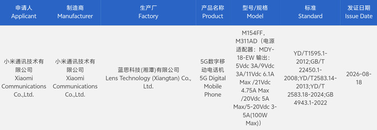 Xiaomi 18 Pro and Xiaomi 18 Pro Max receive 3C certification.