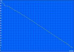 Battery (Reader's Test/Idle)