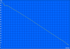 Battery (Reader's Test/Idle)