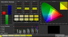 CalMAN: color saturation