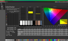 ColorChecker after calibration