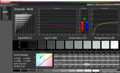 Grayscale analysis (pre-calibration)