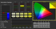 CalMAN - Color saturation (calibrated)