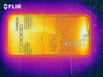 Heatmap Front