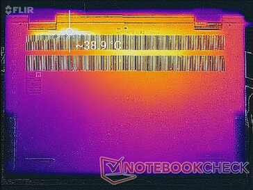 System idle (bottom)