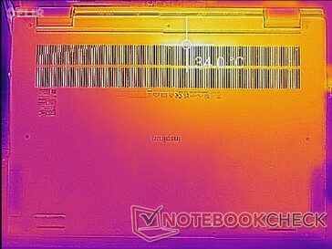 System idle (bottom)