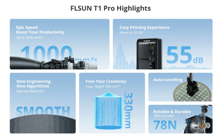 FLSUN T1 Pro: Features at a glance
