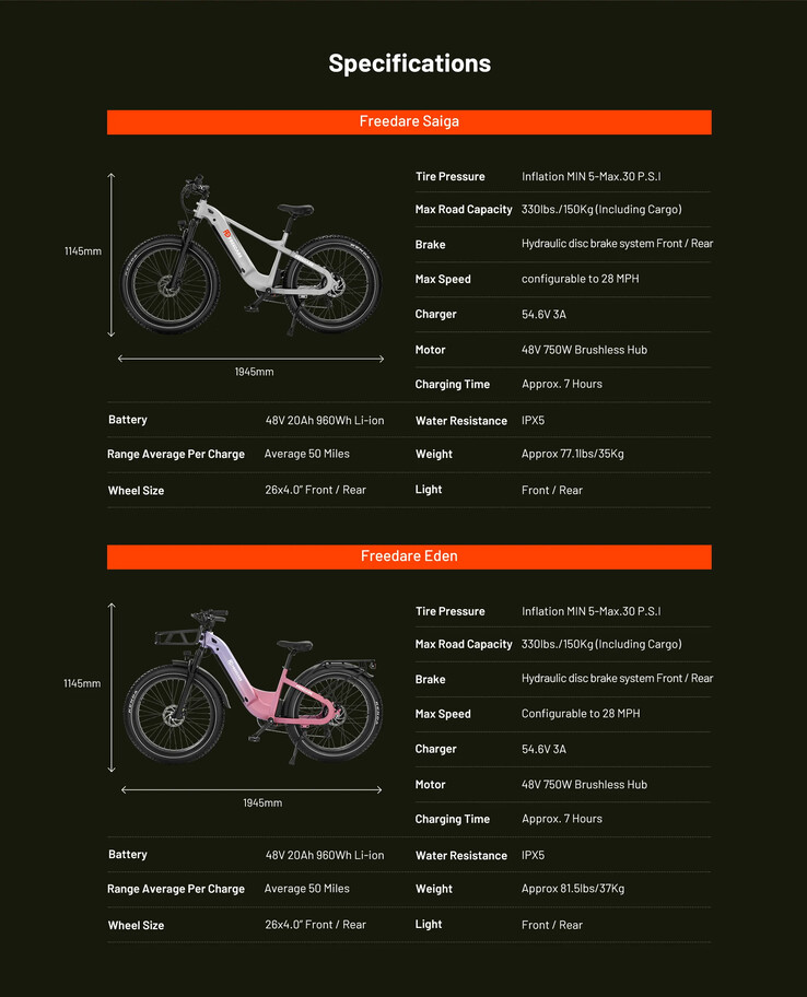 The FREEDARE Smart Fat Tire e-bike's specs. (Source: FREEDARE)